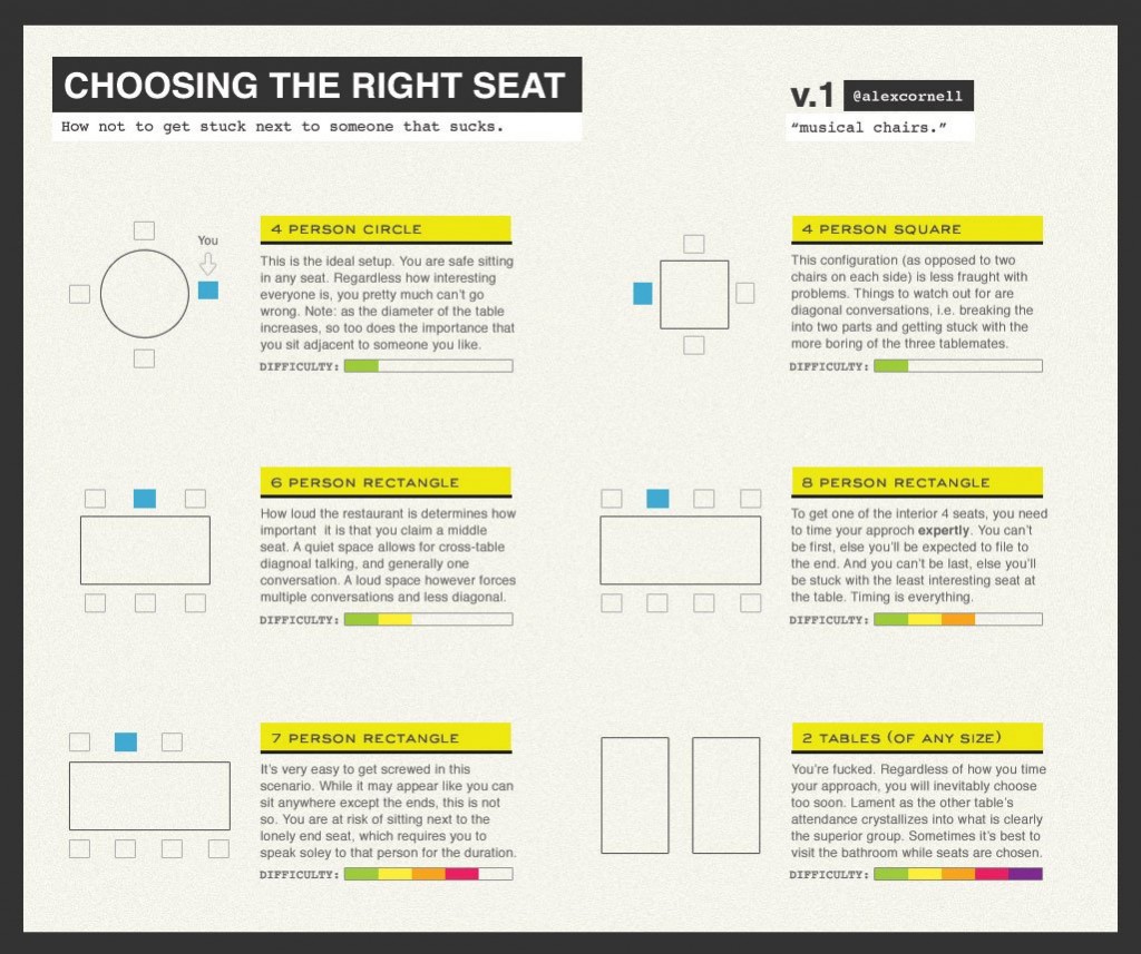 Choosing-the-Right-Seat