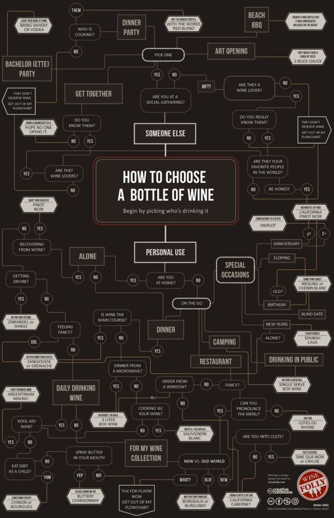 how-to-choose-wine-infographic