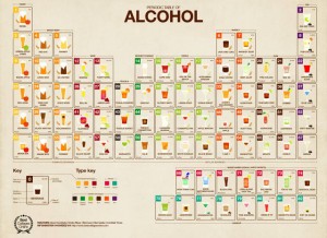 periodic-table-of-alcohol-sm - Urbasm