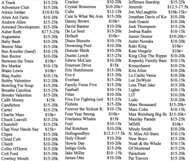 Cost-of-Booking-Musicians-10k-01-685x583