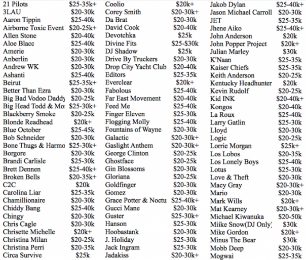 Cost-of-Booking-Musicians-20k-01-685x583