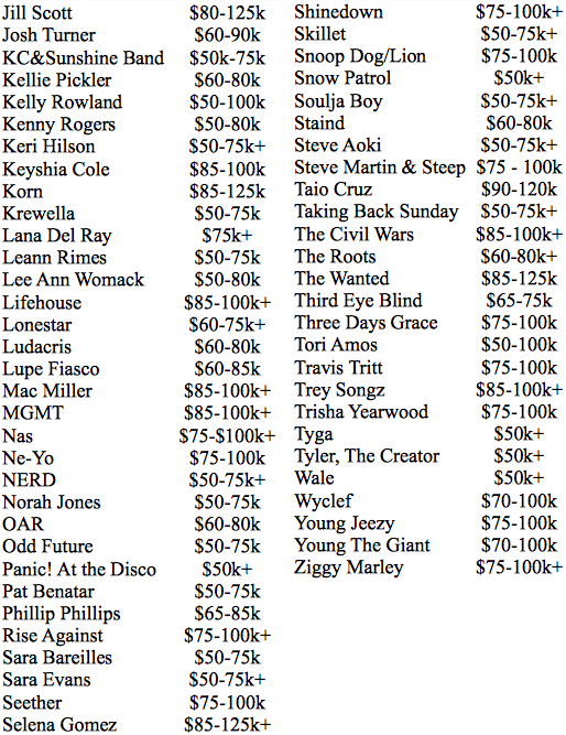 Cost-of-Booking-Musicians-50k-02