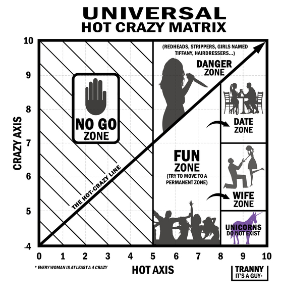 Hot-crazy-matrix.jpg