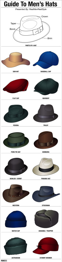 mens-hats-infographic-rmrs-800 - Urbasm