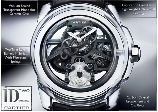 Cartier ID Two Concept Watch 2