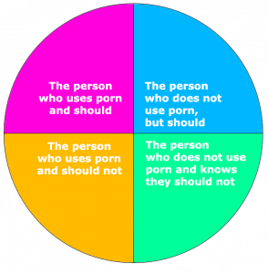 How Porn Affects Your Relationship - Urbasm