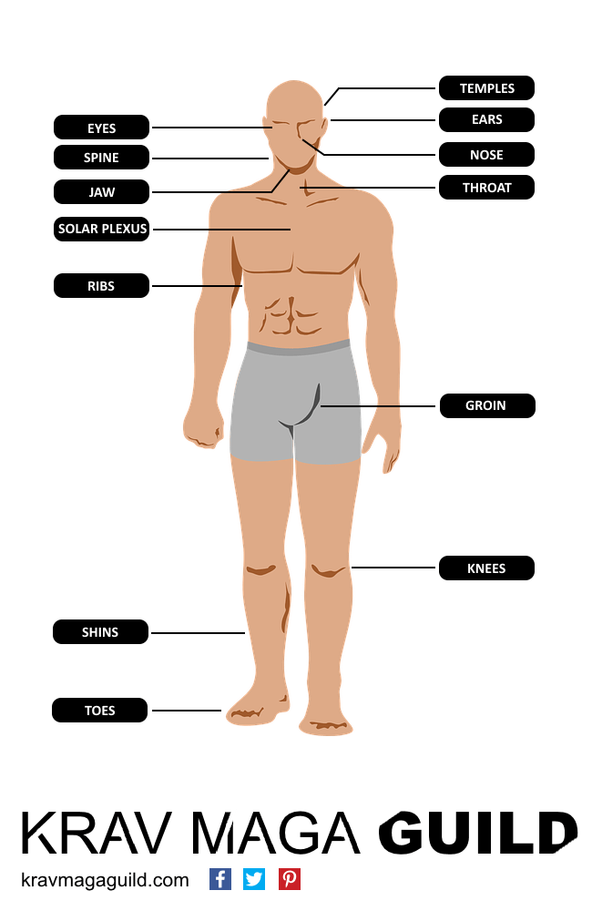 5 Practical and Effective Self-Defense Tips for the Modern Man - Urbasm